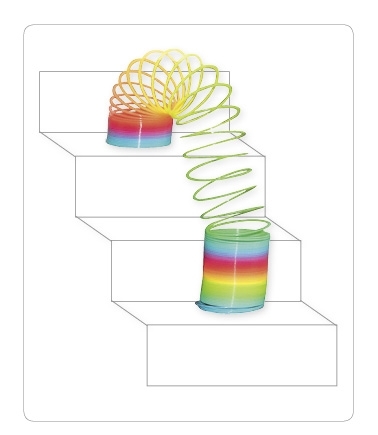 Ελατήριο Rainbow spring